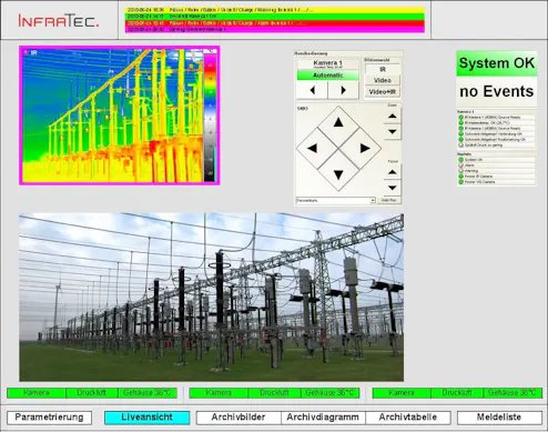 InfraTec GRID-DETECT – Monitoring System
